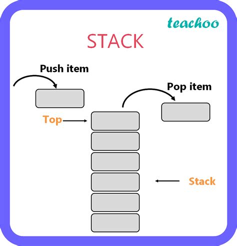 STACK Meaning in English .